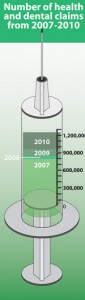 Infographic by Bryan Weismiller.  Costs have increased yearly since 2007. 