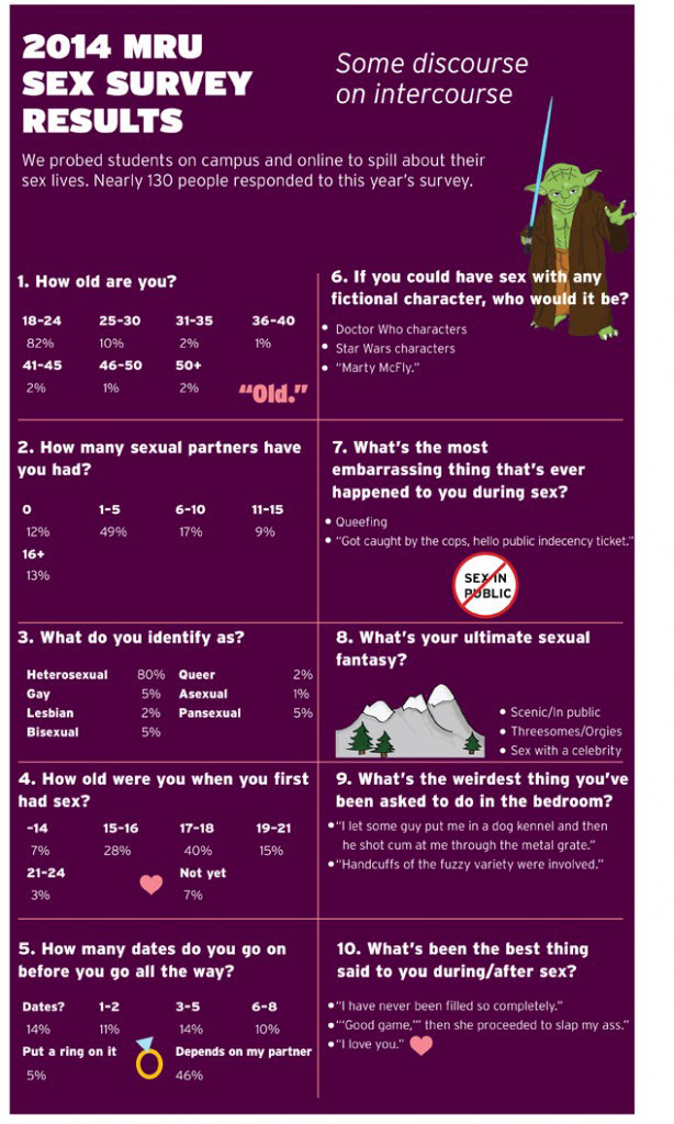 Sex Column 2014 Mru Sex Survey The Reflector